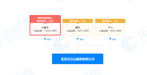 华晨宇担任股东的商贸公司新增一条注销备案,注销原因为决议解散