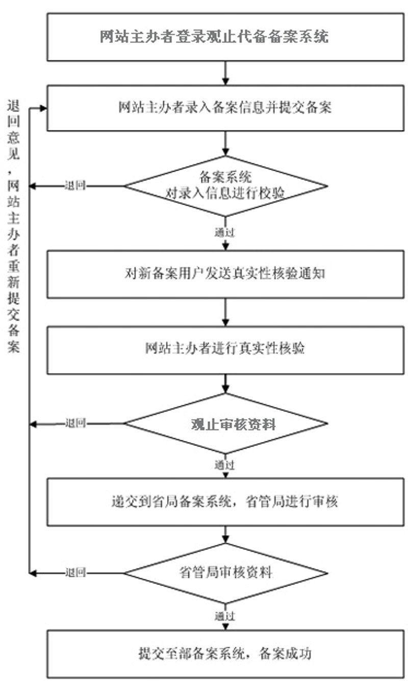 仪器产品